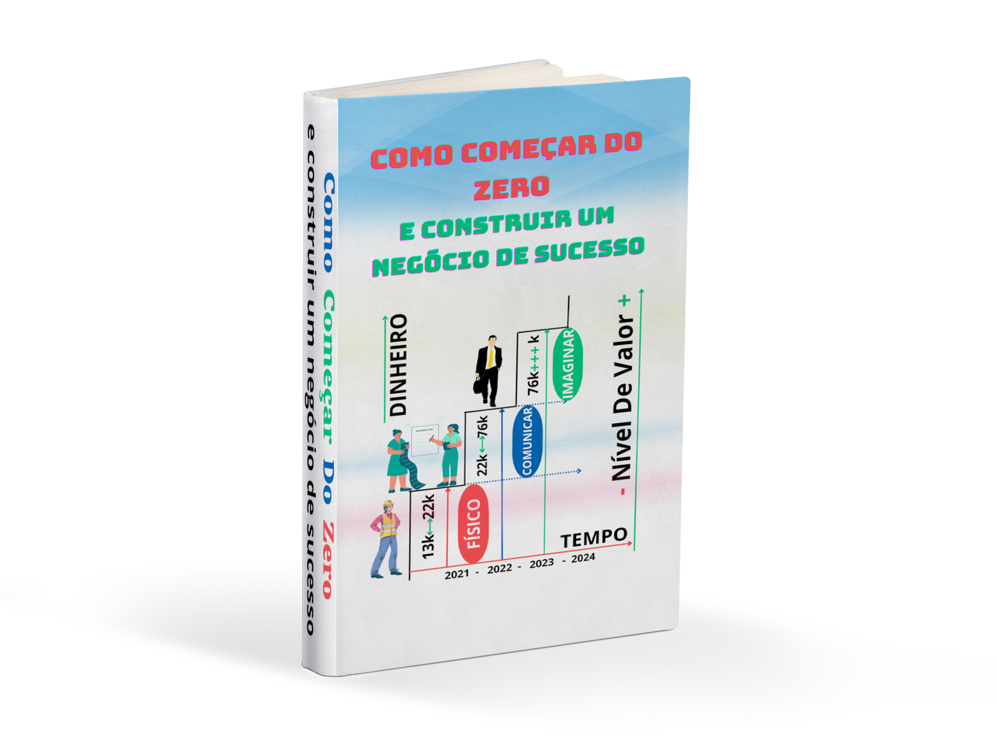 Como começar do Zero * E construir um Negócio de Sucesso